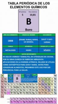 BORO. TABLA PERIÓDICA DE LOS ELEMENTOS QUÍMICOS.