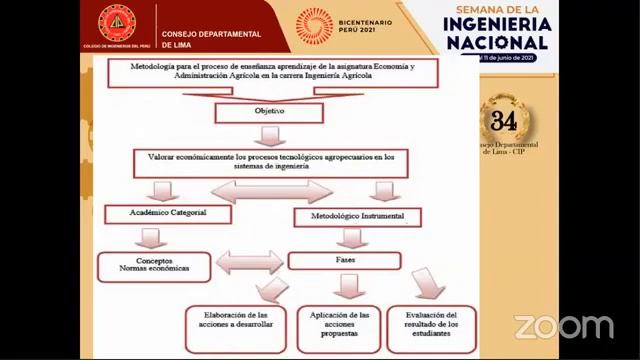 SemIng2021 - La ingeniería agrícola como sustento en desarrollo social, técnico y económico del paí