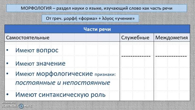 5 кл. Морфология. Часть 1. Части речи.