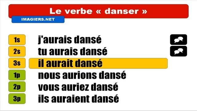 Узнать французский = Danser = Conditionnel passé