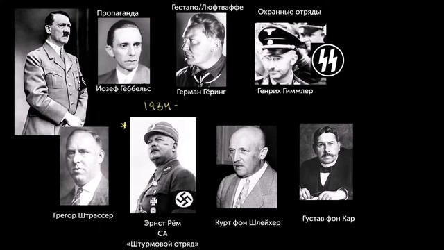 Ночи длинных ножей