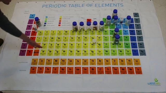 Periodic Table Metals and Non metals