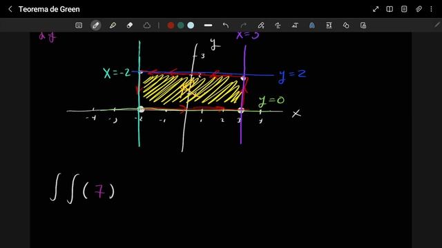Teorema de Green - Ejemplo 4