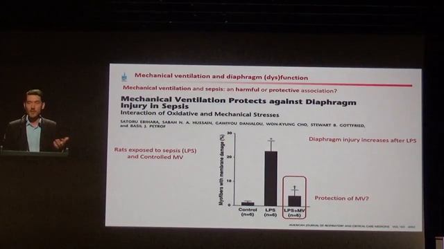 More than ventilator induced Diaphragmatic dysfunction Martin Dres 2018