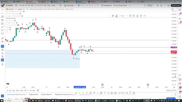 Онлайн торговля на Форекс 28.01.25