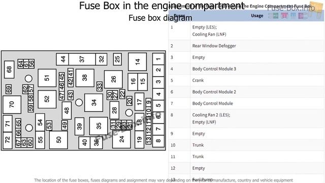 Fuse box location and diagrams: Saturn Sky (2006-2010)