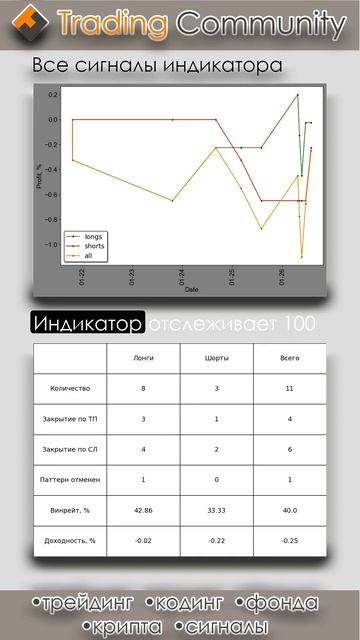 Индикатор горизонтальных уровней, результаты 26.01.2025