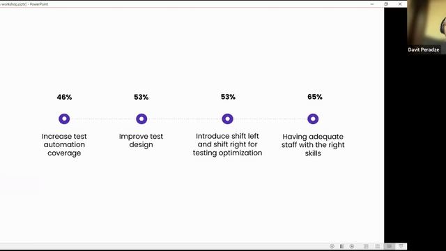 Why The Qa Role Matters