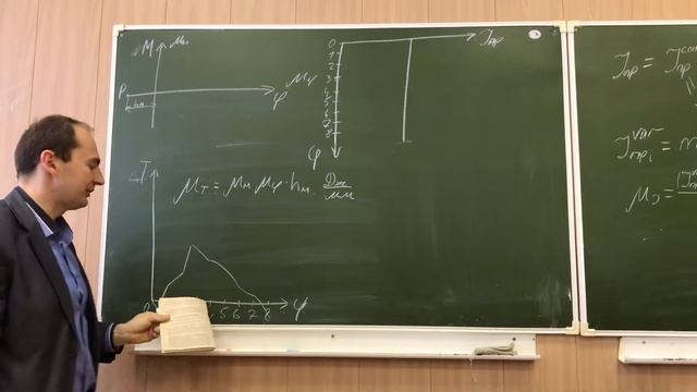 График изменений приведённых моментов инерции