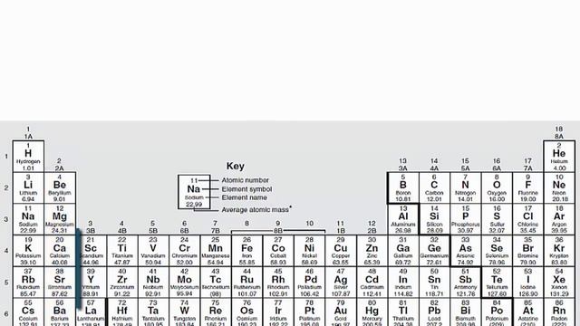 Lewis Dot Structure for Nitrogen Atom (N)