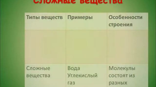 Простые и сложные вещества