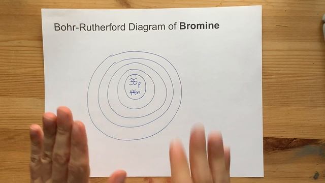 Bohr-Rutherford Diagram for Bromine (Br)