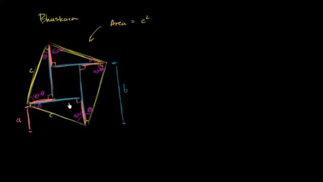 Bhaskara's proof of Pythagorean Theorem