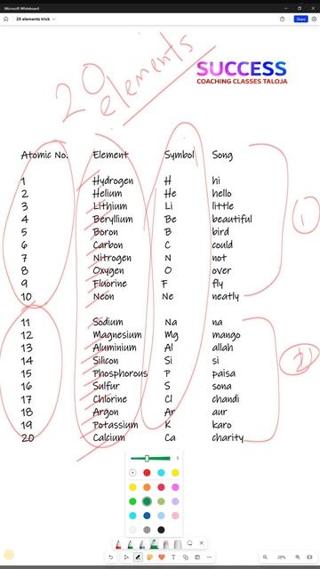 🔬Trick to remember the first 20 elements of the periodic table quickly