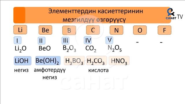 Химия  8 класс 45 сабак