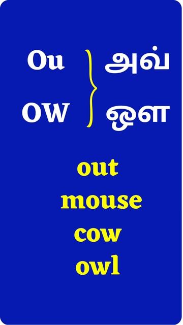 #shorts #english padikka aasaiya#englishreading #englishreading#readingintamil #2lettersounds #1