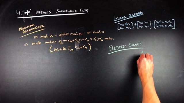 5 Levels of Addition: From Counting to Abstract Algebra