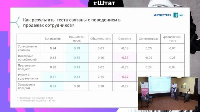 HR-кейс Ингосстрах | Как снизить текучесть персонала и повысить эффективность в продажах