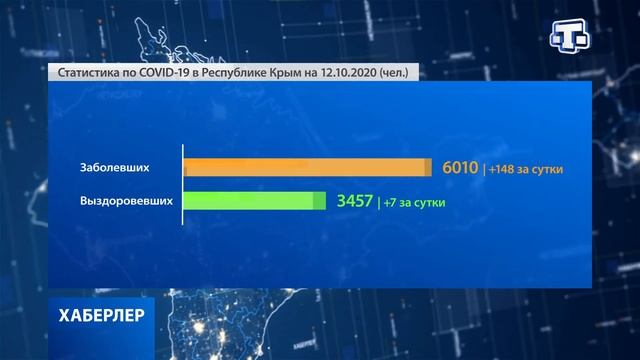 Хаберлер на русском языке. Выпуск от 12.10.20