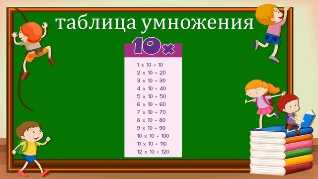 таблица умножения