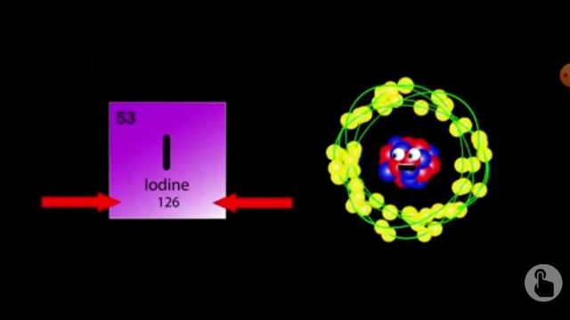 Periodic Table Halogens Song/ Periodic Table/ Chemistry