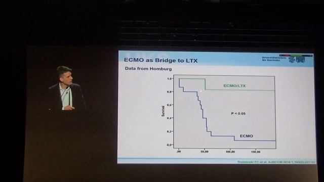 ECMO Bridging to lung transplant Philipp Lepper 2018