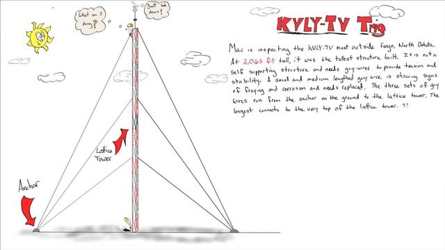 7.5 Challenge "Radio Tower Trigonometry"