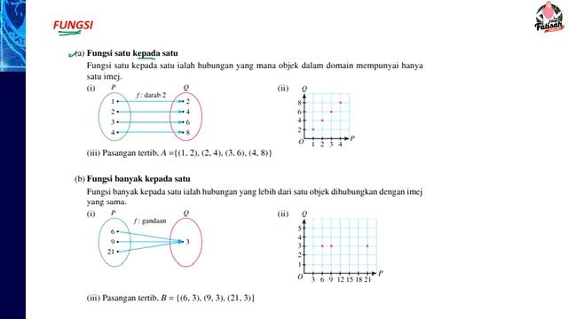 T2 Bab 8 Graf Fungsi [ Siri 1]