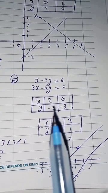 RD Sharma Exercise -3.2 Question -6 Class -10th #mathtips #math #easymath #mathtricks #ncert #short