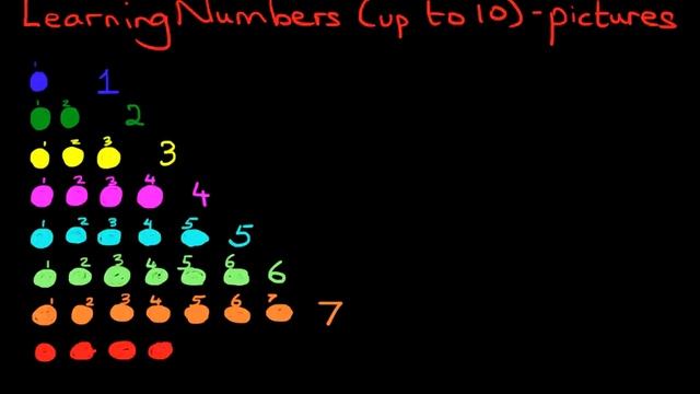 MATHS - LEARNING NUMBERS (up to 10) - pictures