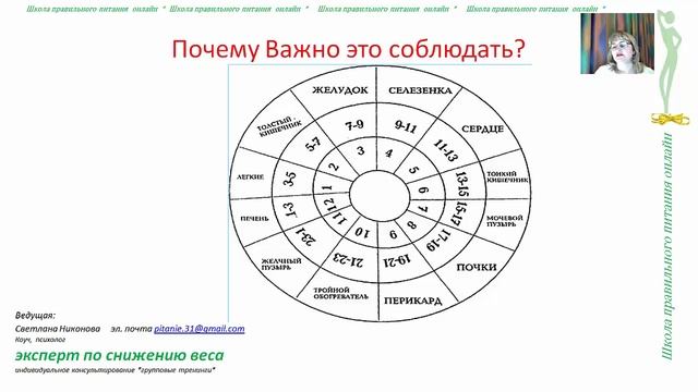 Добро пожаловать!!!! Программа по комфортному снижению веса