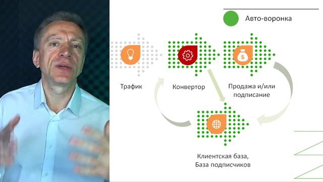 Обзор лучших автоматизированных систем для МЛМ-предпринимателей.