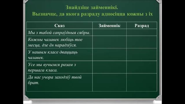Беларуская мова, 6 клас: Займеннік ч.1