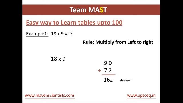 Learn multiplication times tables upto 100 in under three minutes | Team MAST