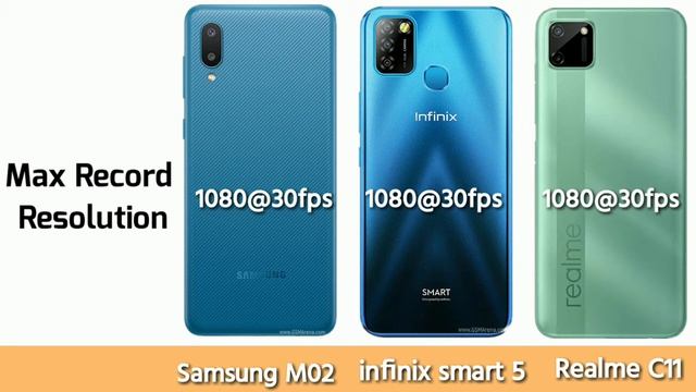 Samsang M02 Vs infinix smart 5 Vs Realme C11 Full comparison & best phone under 6999