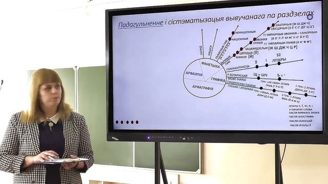 6 класс. Беларуская мова. Падагульненне і сістэматызацыя вывучанага па раздзеле "Фанетыка і арфаэпі