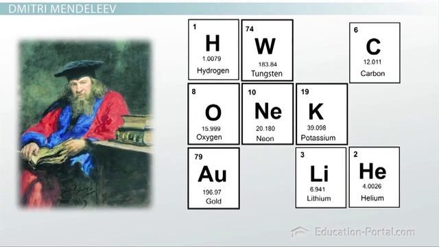 The Periodic Table: Properties of Groups and Periods