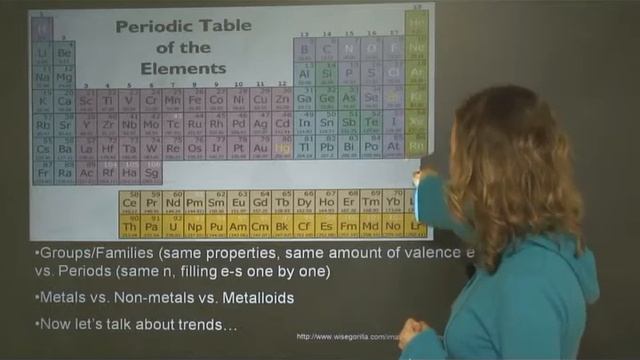 [SAT2 - Chemistry] Lecture 4: Periodic Table