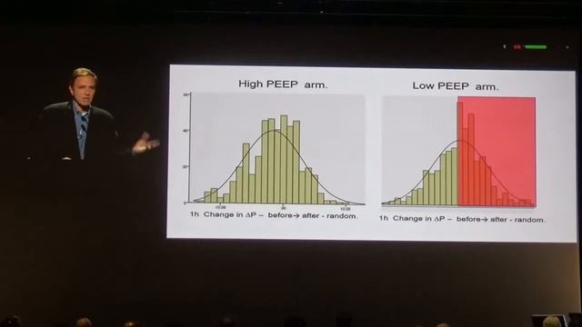 What went wrong is there any new hope for high PEEP trials Marcelo Amato