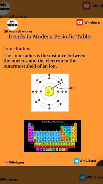 Ionic radius #ionicradius ##carbon #short #study #classificationofelements  #class10