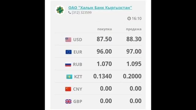 Курс рубль Кыргызстан сегодня 22.04.2023 рубль курс Кыргызстан валюта 22 Апрель