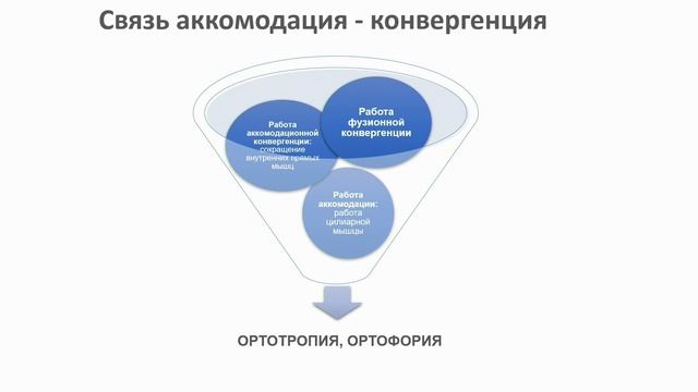 Косоглазие на амбулаторном приёме. Эксперт Коникова Ольга Александровна