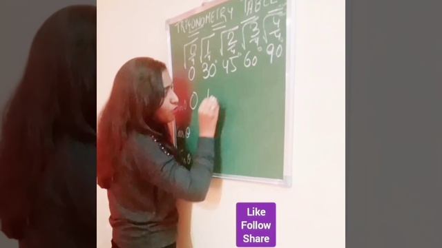 TRIGONOMETRY TABLE IN AN EASY WAY. #mathstrick #trigonometry #table
