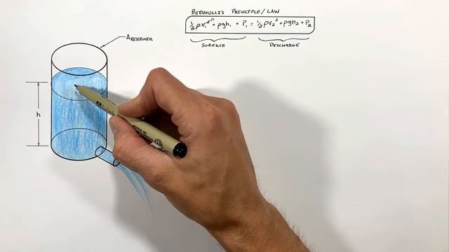 Bernoulli's Water Tank | Calculate Discharge Velocity