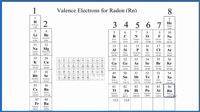 How To Find The Valence Electrons For Radon (Rn)