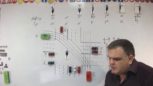 Тема 5: знаки приоритета