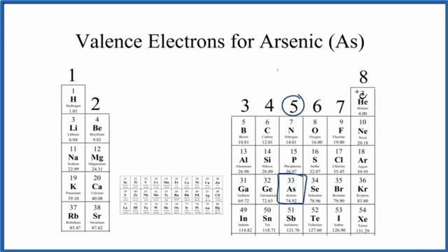 How to Find the Valence Electrons for Arsenic (As)