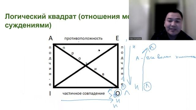 Логический квадрат