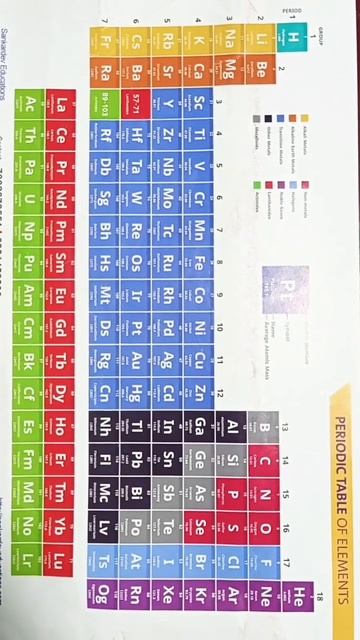 Periodic Table of Elements. Science.😍😍. #shorts #periodictable #sciencefacts #shortvideo #science
