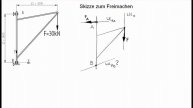 TG12 Statik Dreikräfteverfahren